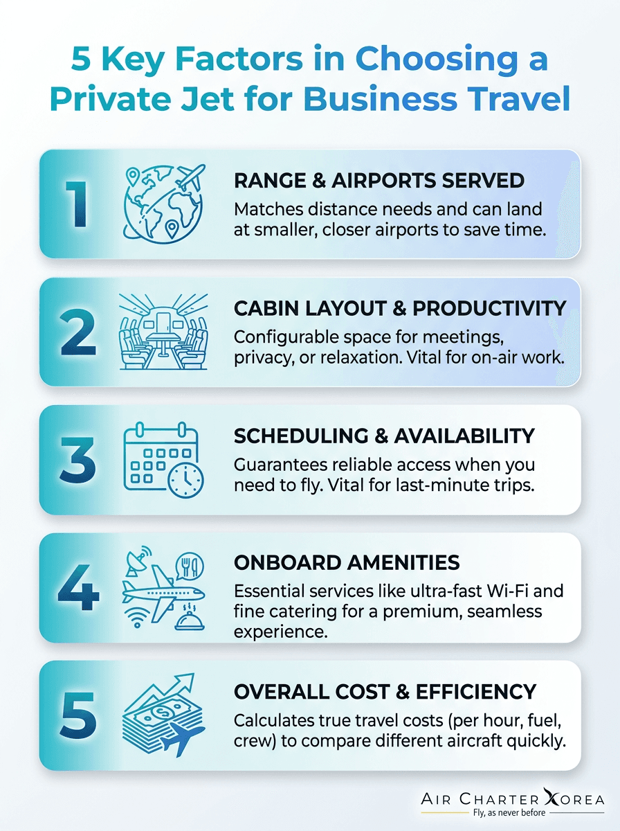 Infographic: 5 Key Factors in How to Choose the Right Jet for Business Travel