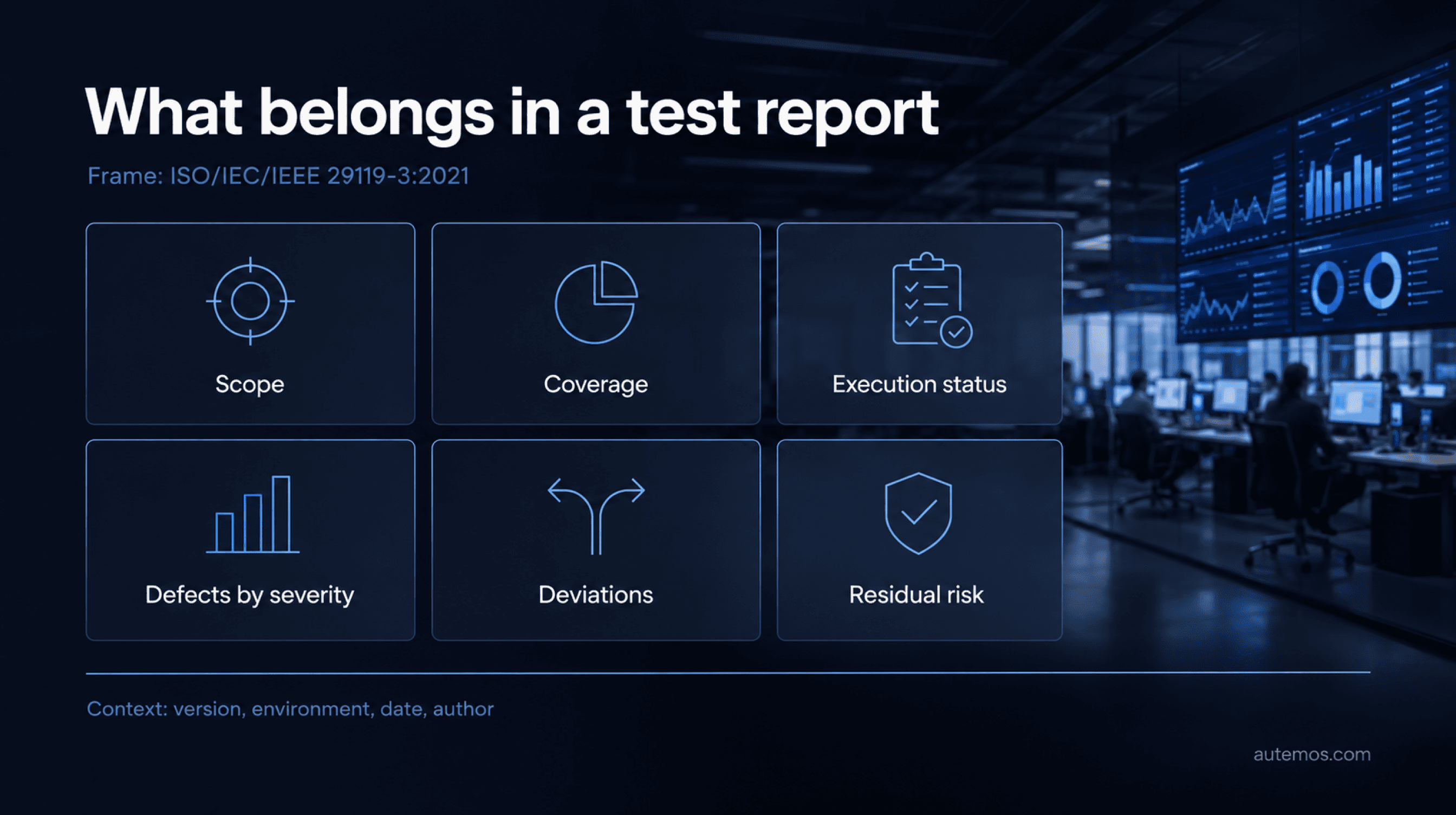 Six contents of a test report per ISO/IEC/IEEE 29119-3:2021: scope, coverage, execution status, defects by severity, deviations and residual risk.
