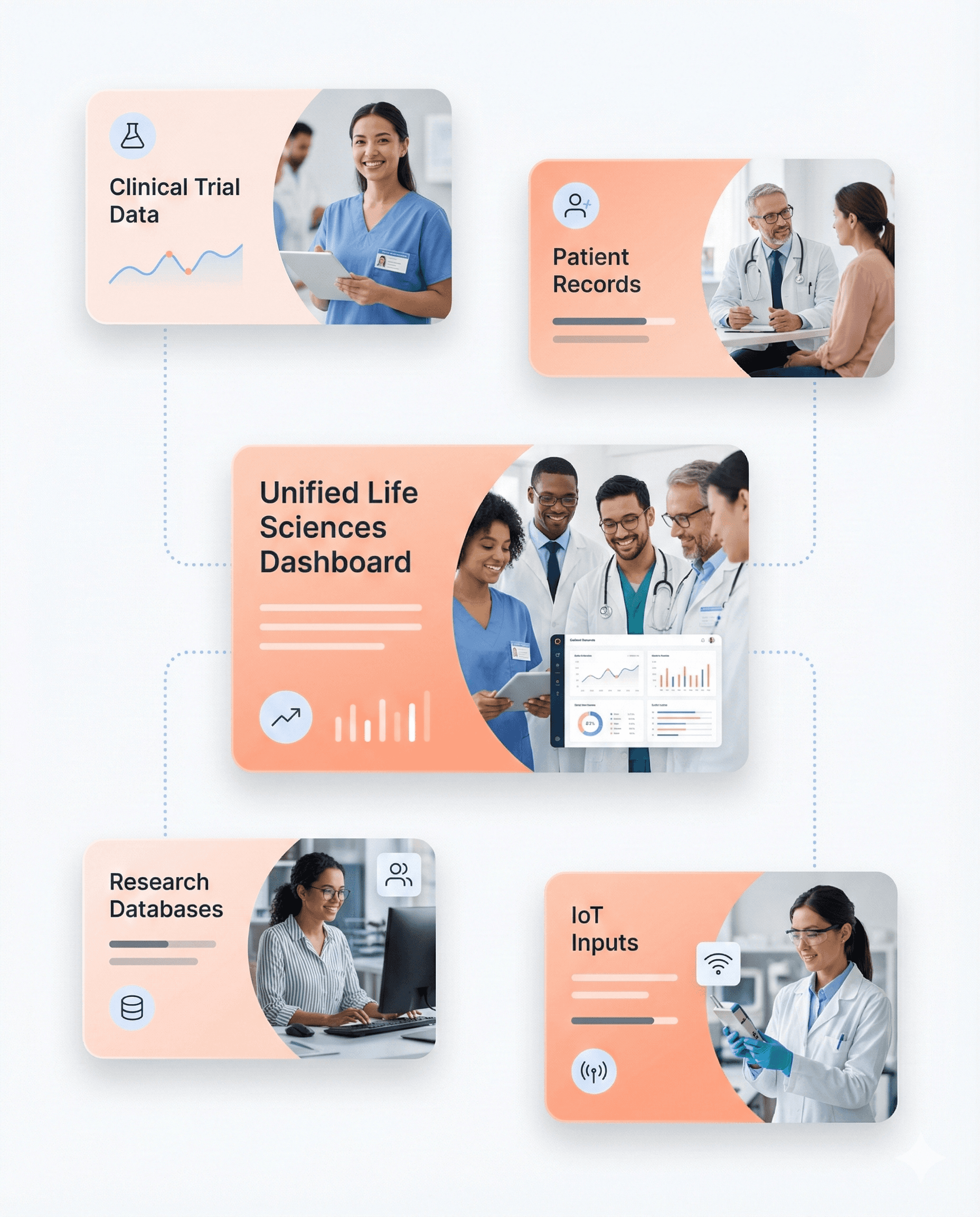 Unified life sciences data platform integrating clinical trial data, patient records, research databases, and IoT sources into a single interface.