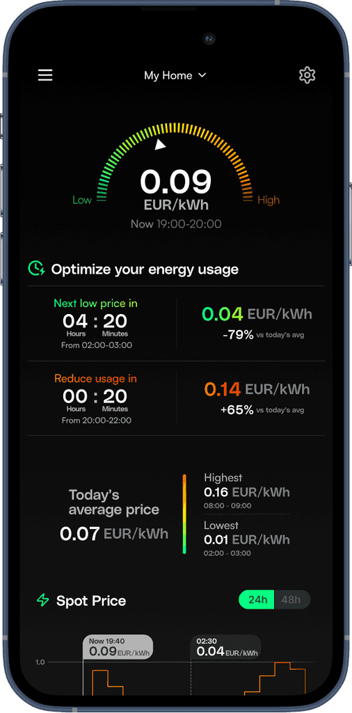 Quickly See When Power is Cheap