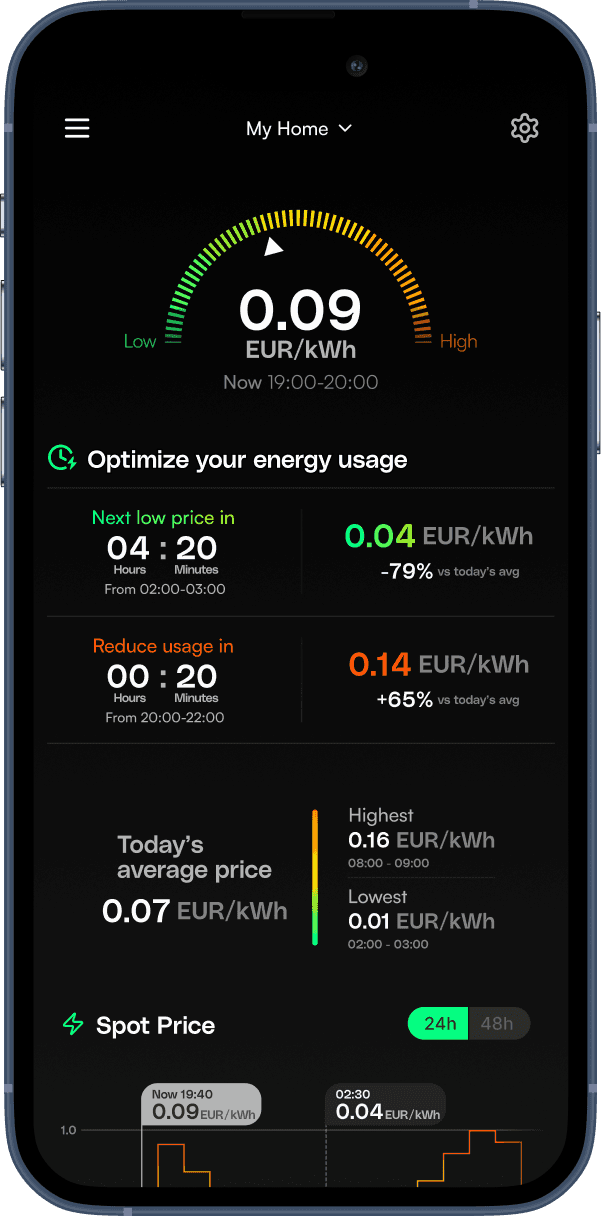 Quickly See When Power is Cheap