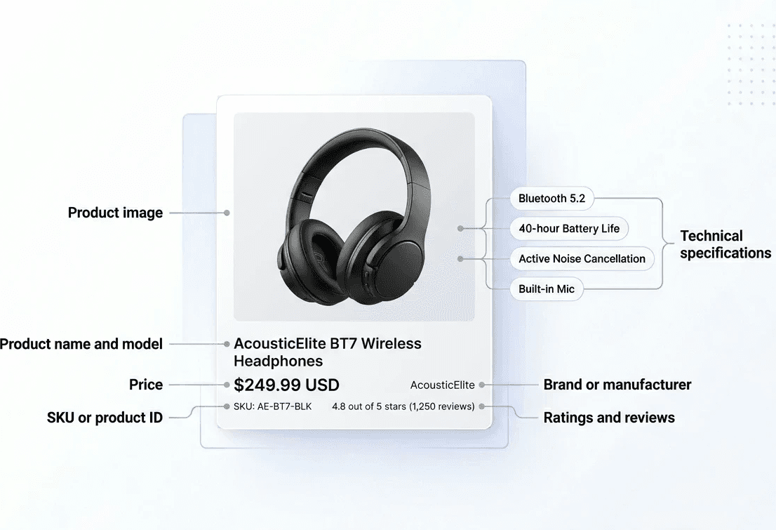 Structured ecommerce product page highlighting product name, price, SKU, technical specifications, availability, and manufacturer data.