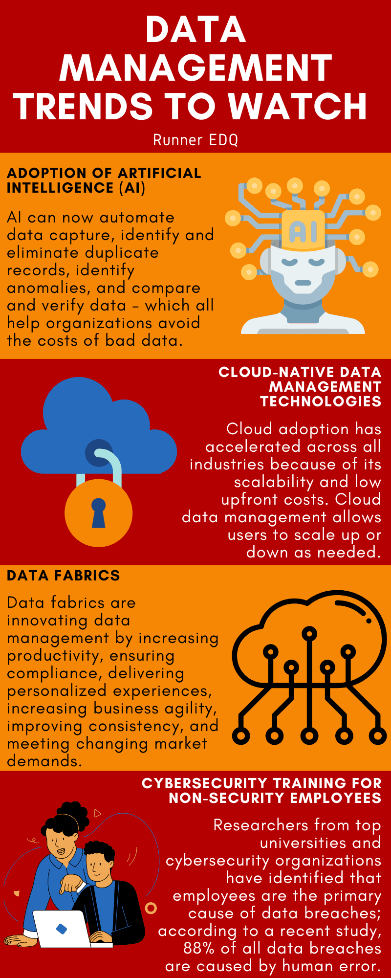 Data Management Trends Infographic