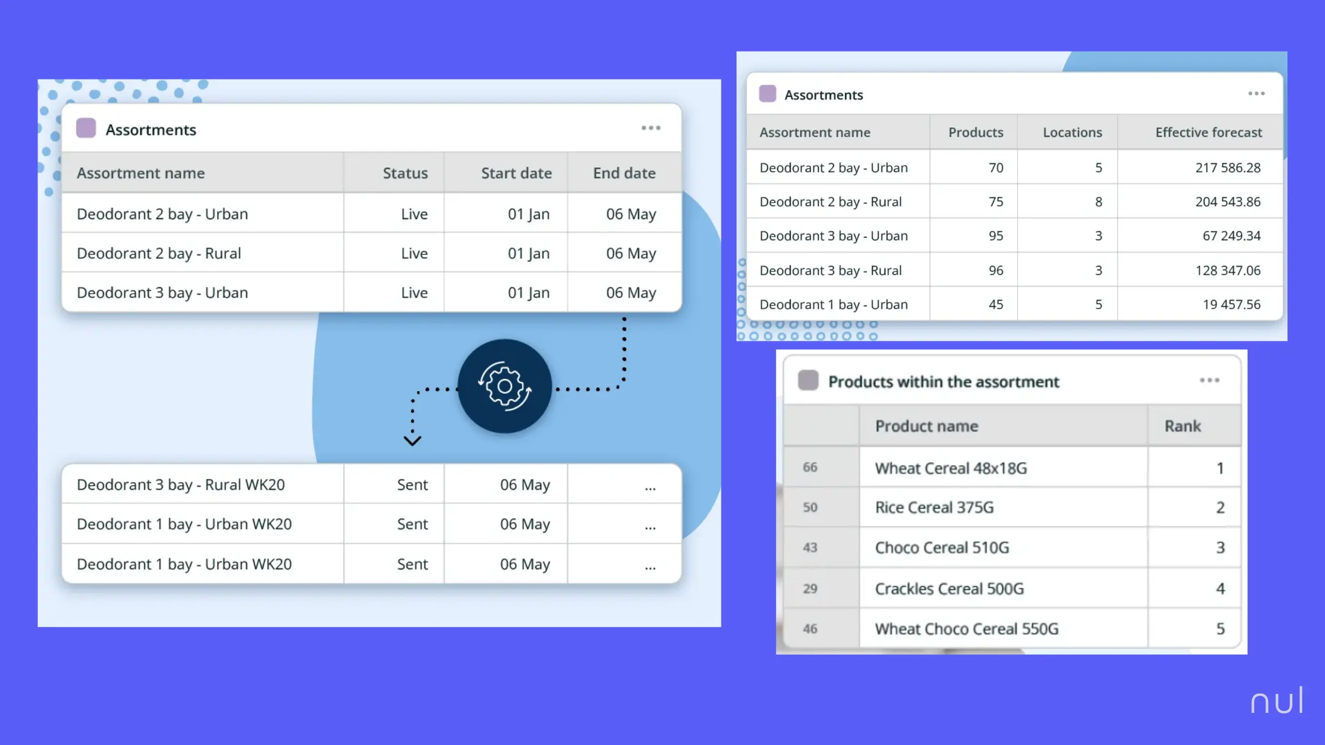 RELEX is a unified retail and supply chain planning platform.