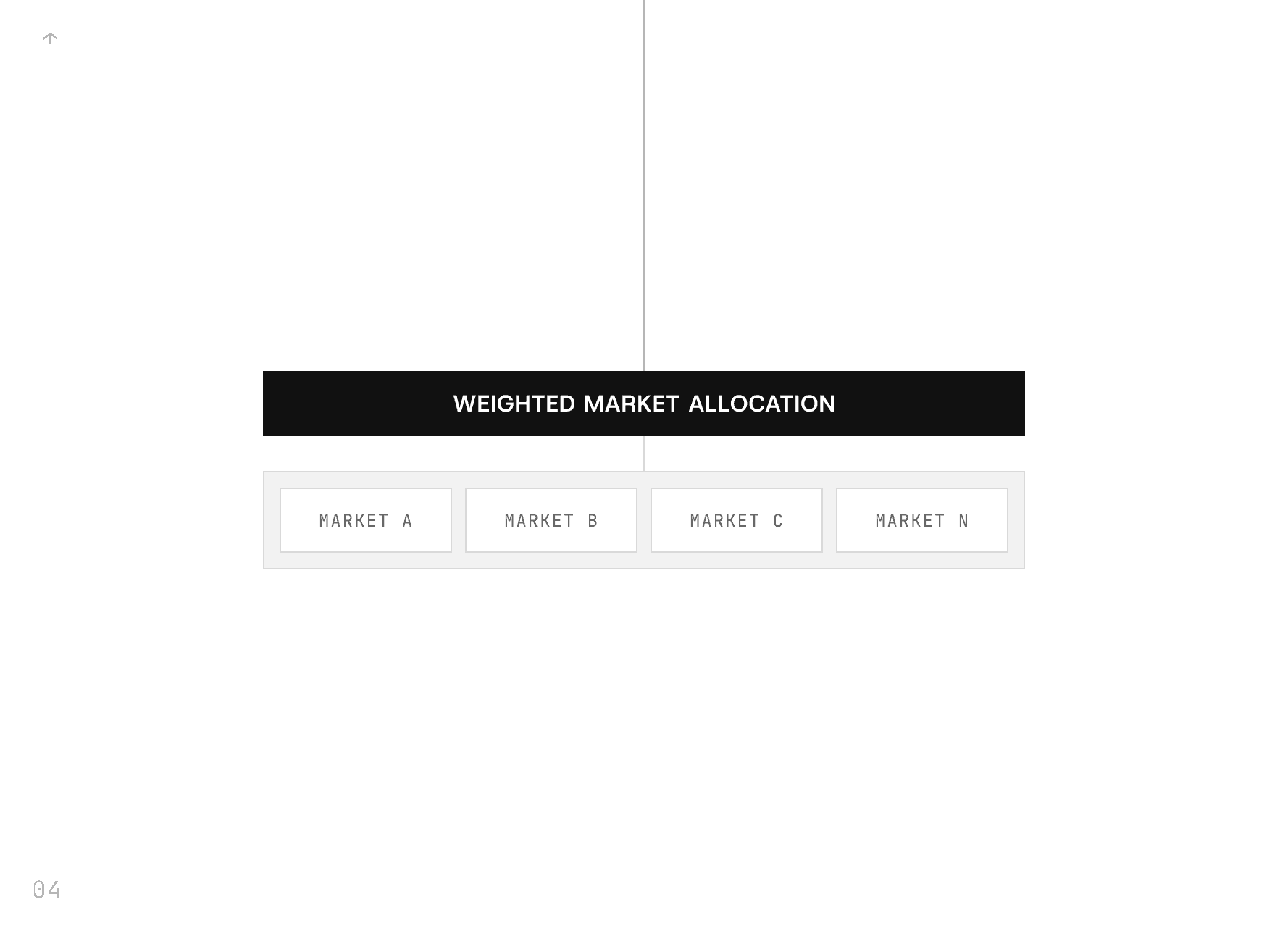 Market Allocation Image