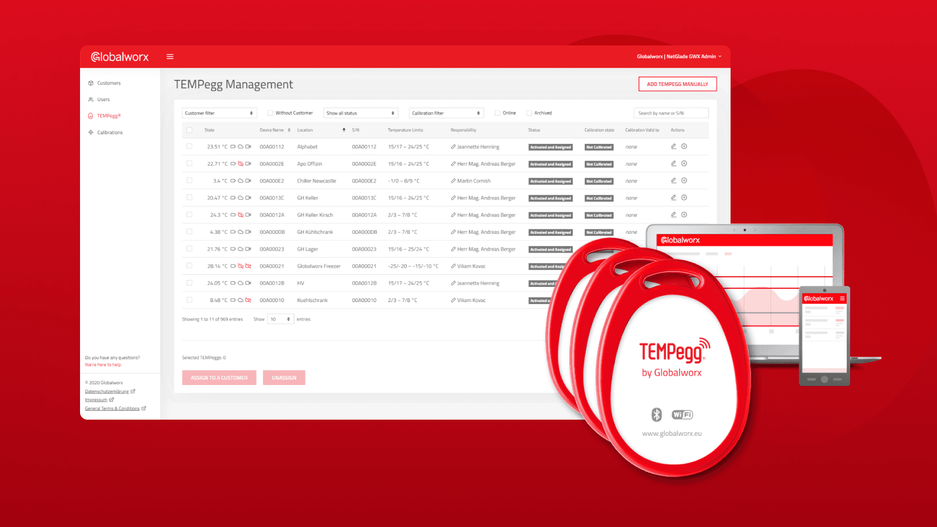 Globalworx Case Study