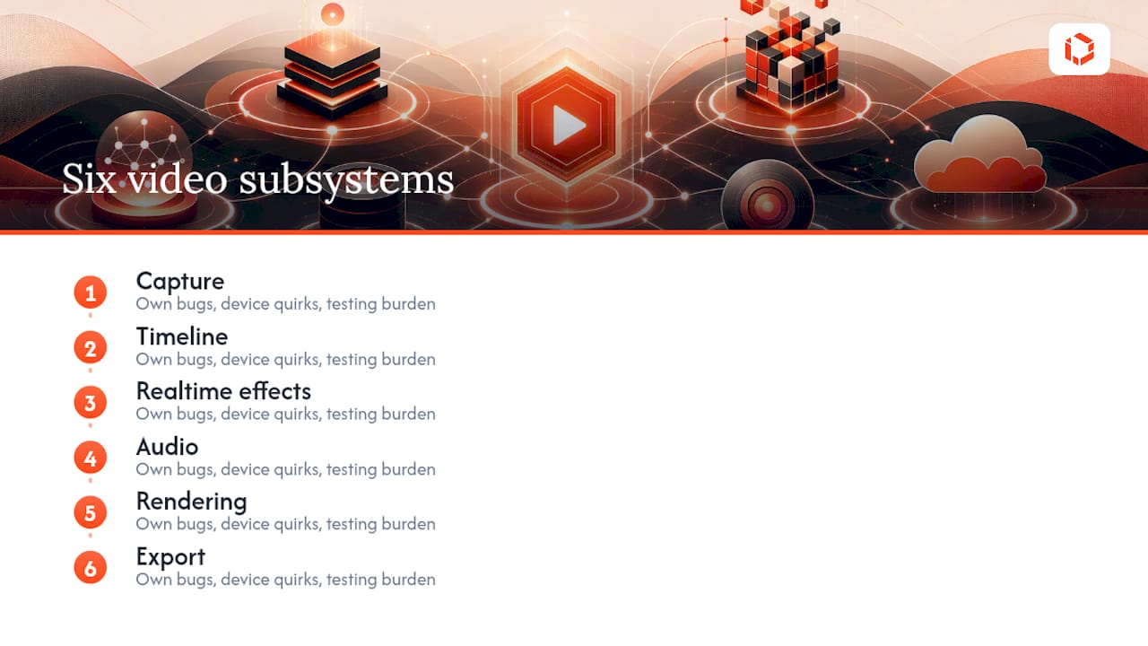 Six subsystems in a video app