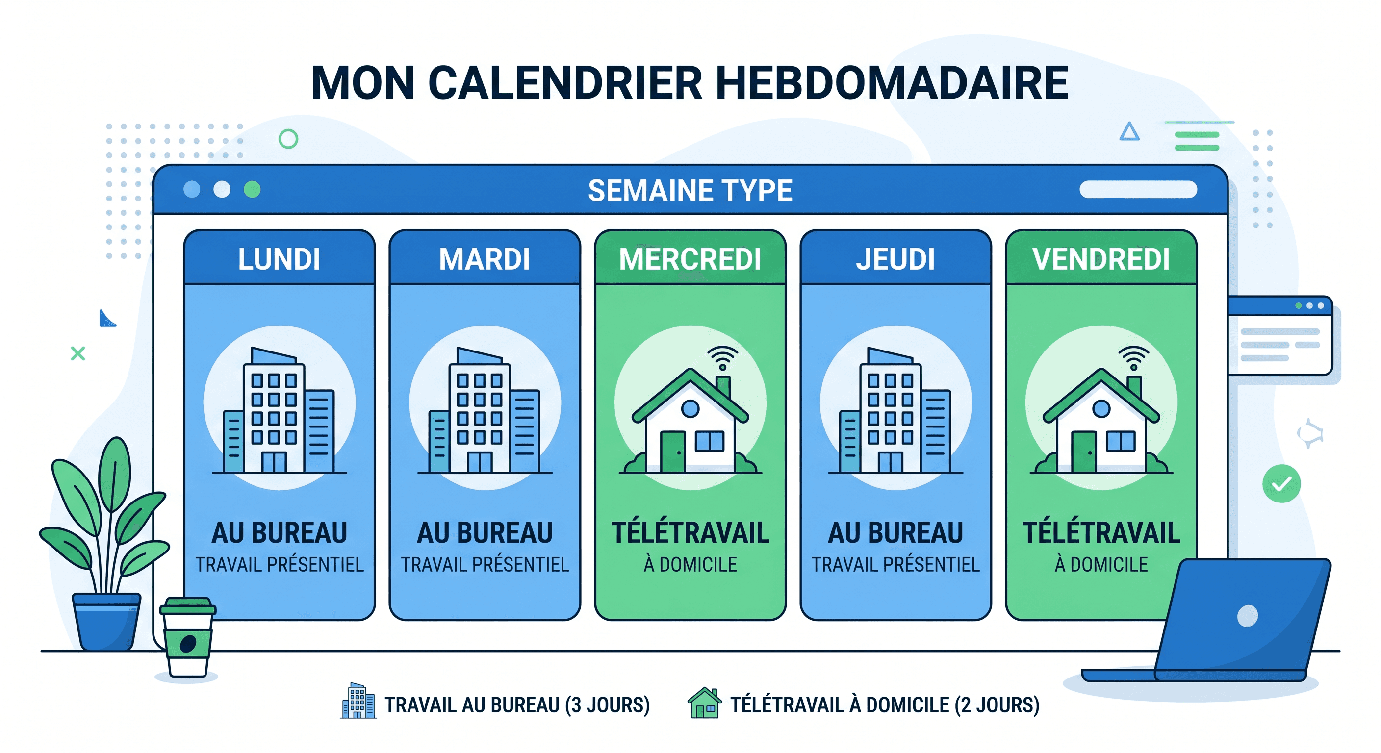 Calendrier hebdomadaire télétravail 2026 : 3 jours au bureau et 2 jours en télétravail à domicile — semaine type salarié français
