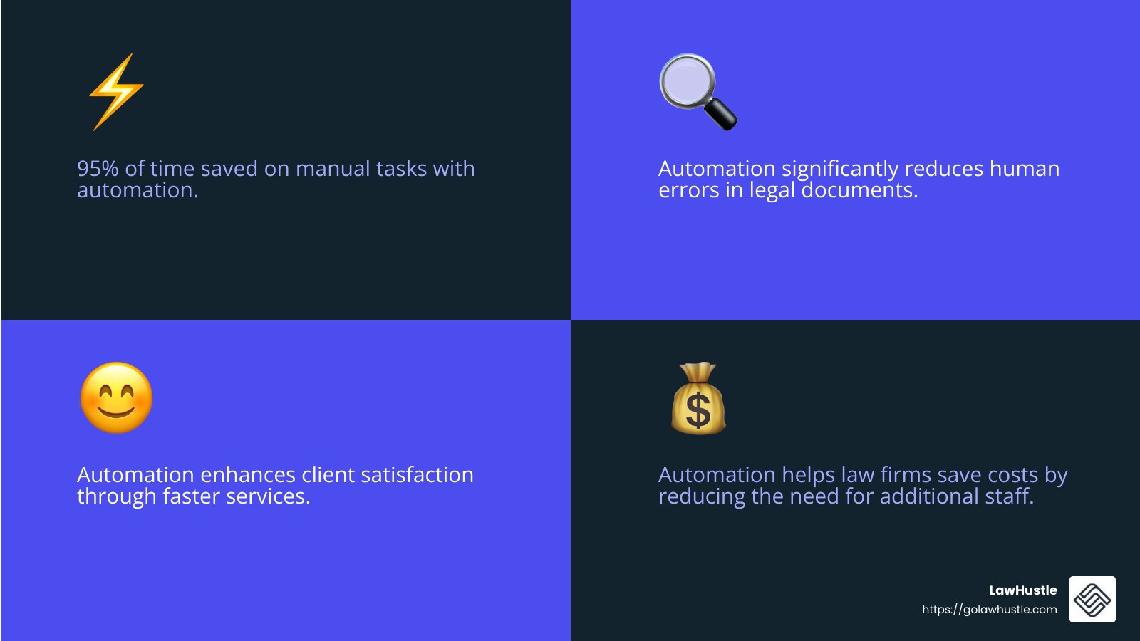 BRYTER's impact on legal operations - workflow automation legal infographic 4_facts_emoji_blue