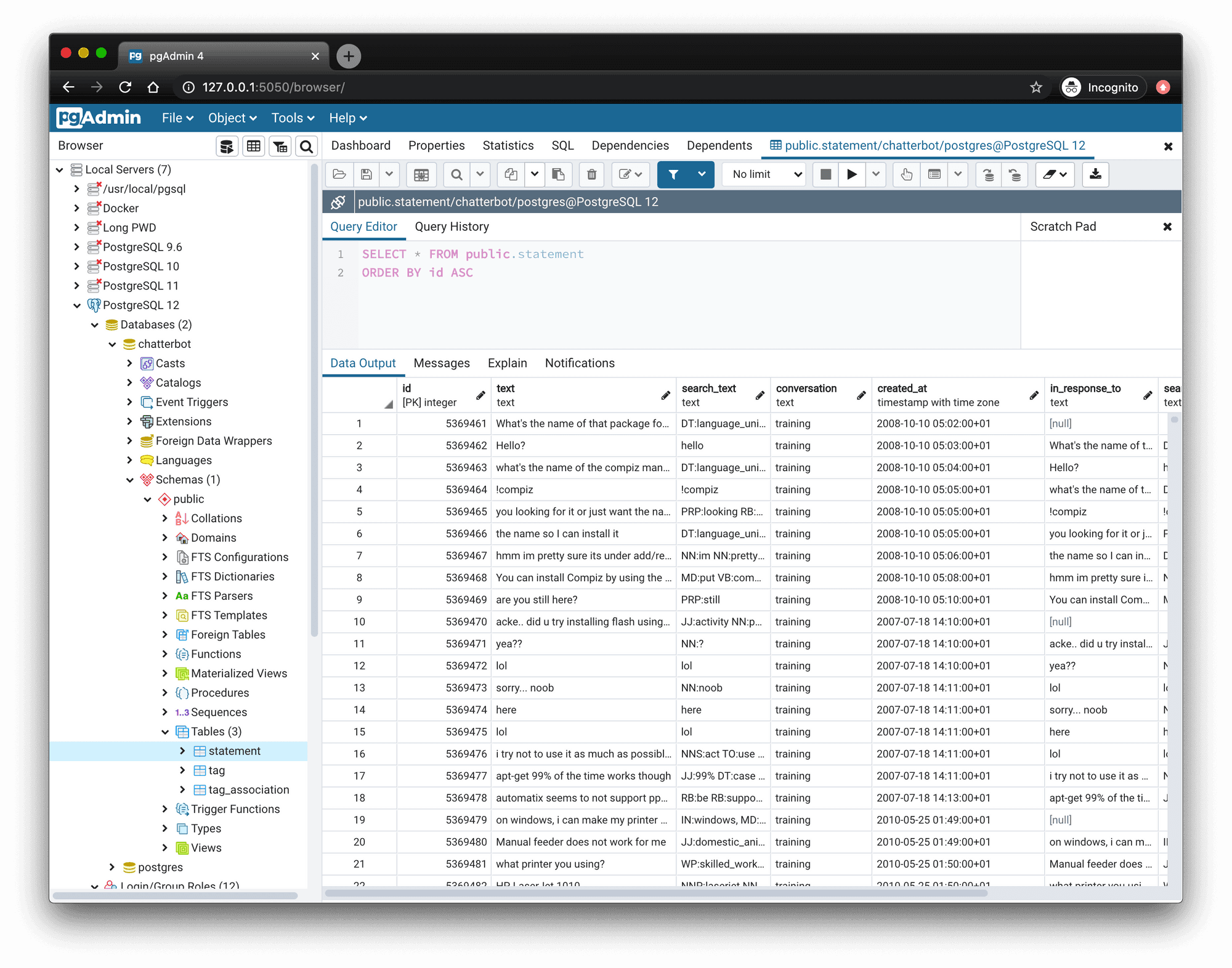 The pgAdmin interface showing the results of a SQL query.
