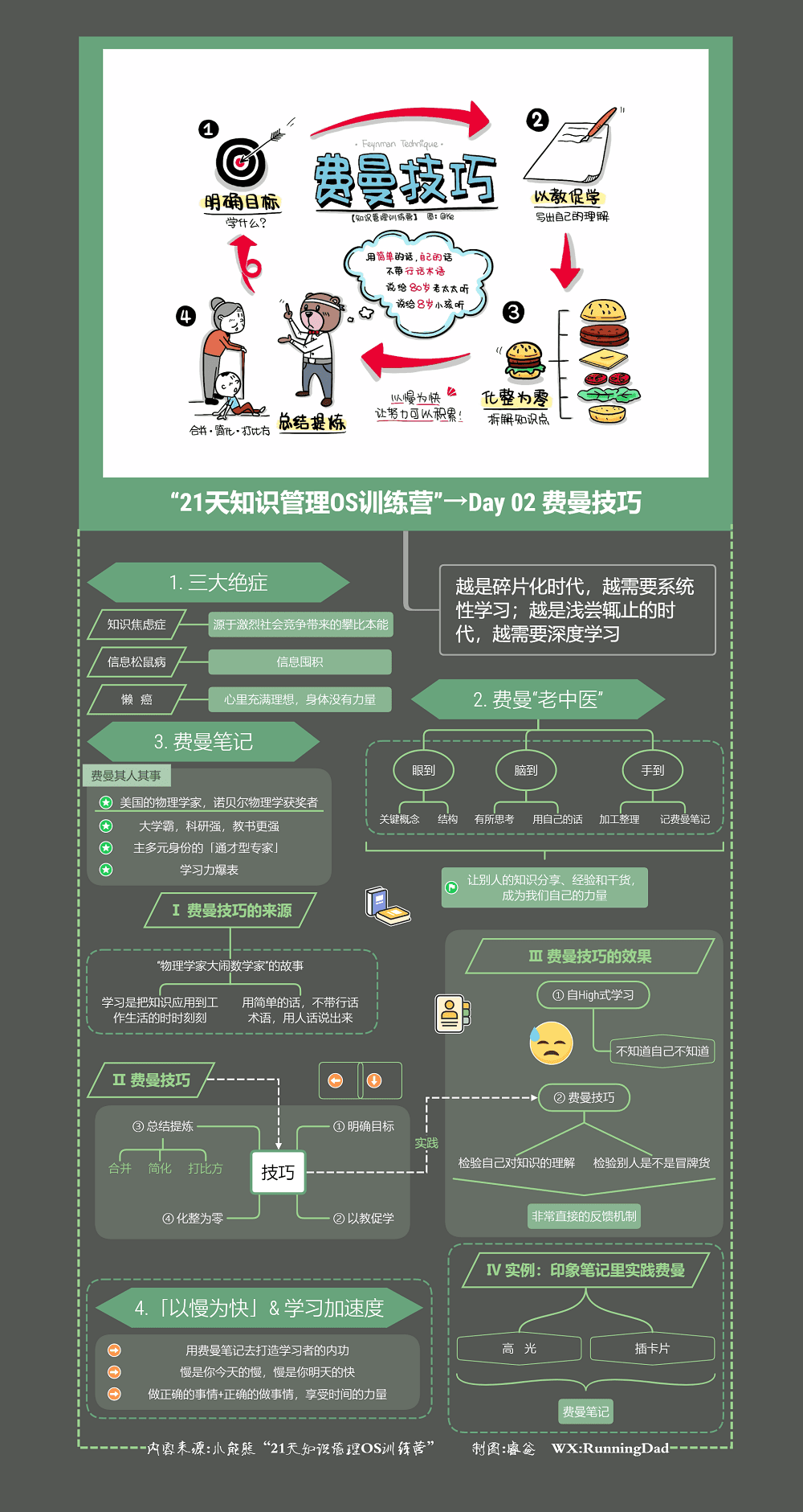 导图混用结构技巧