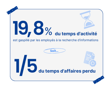 gestion des données en entreprise, chiffres clés inforamtion entreprise, chiffre clé productivité, productivité au travail  