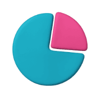 A pie chart with a large teal section and a small pink slice indicating a portion of the total.