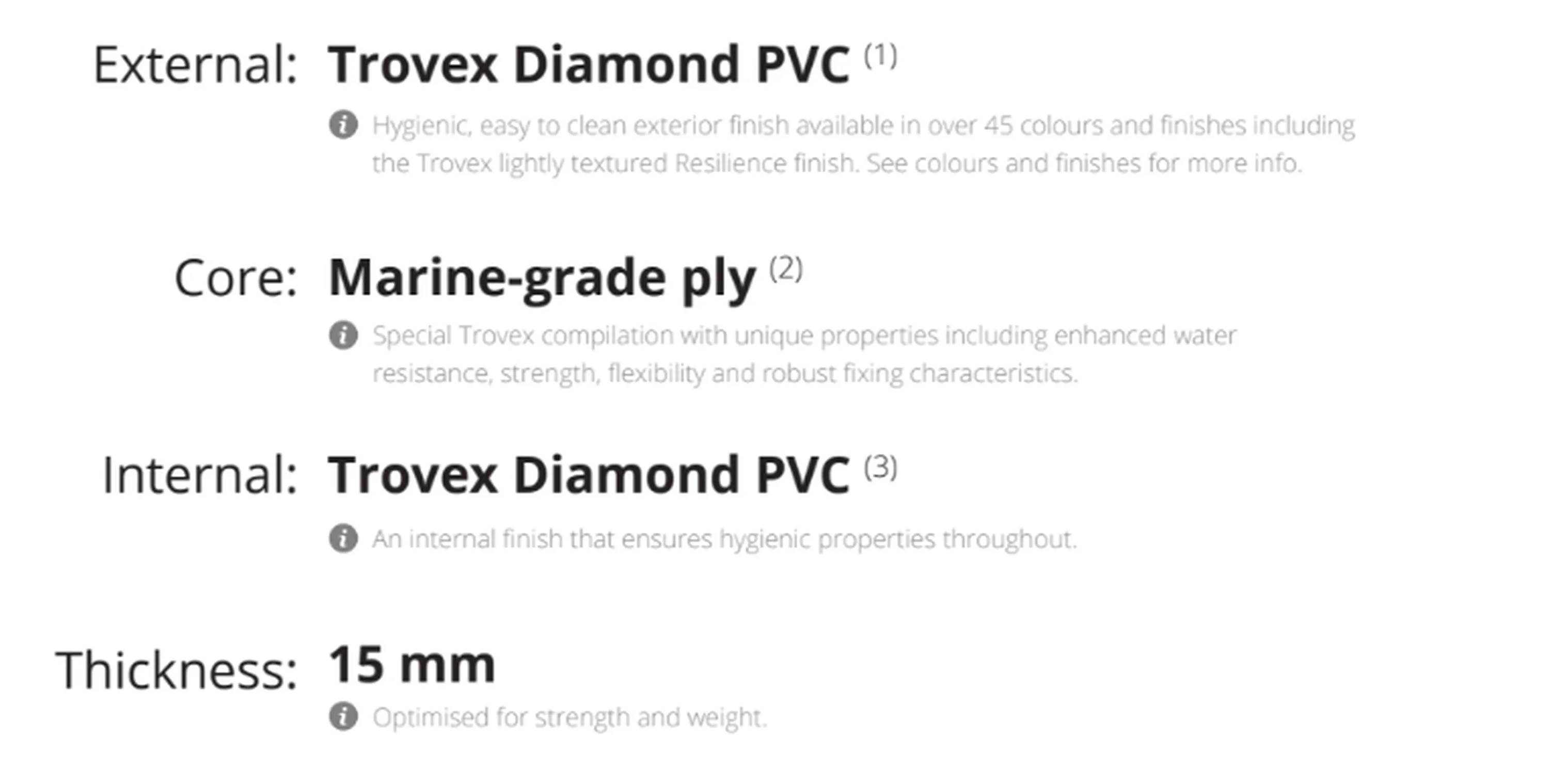 Description of the Hygiboard layers