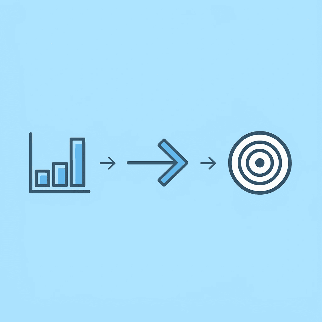 Three-step flow showing: results achieved, structured documentation, persuasive proof of value