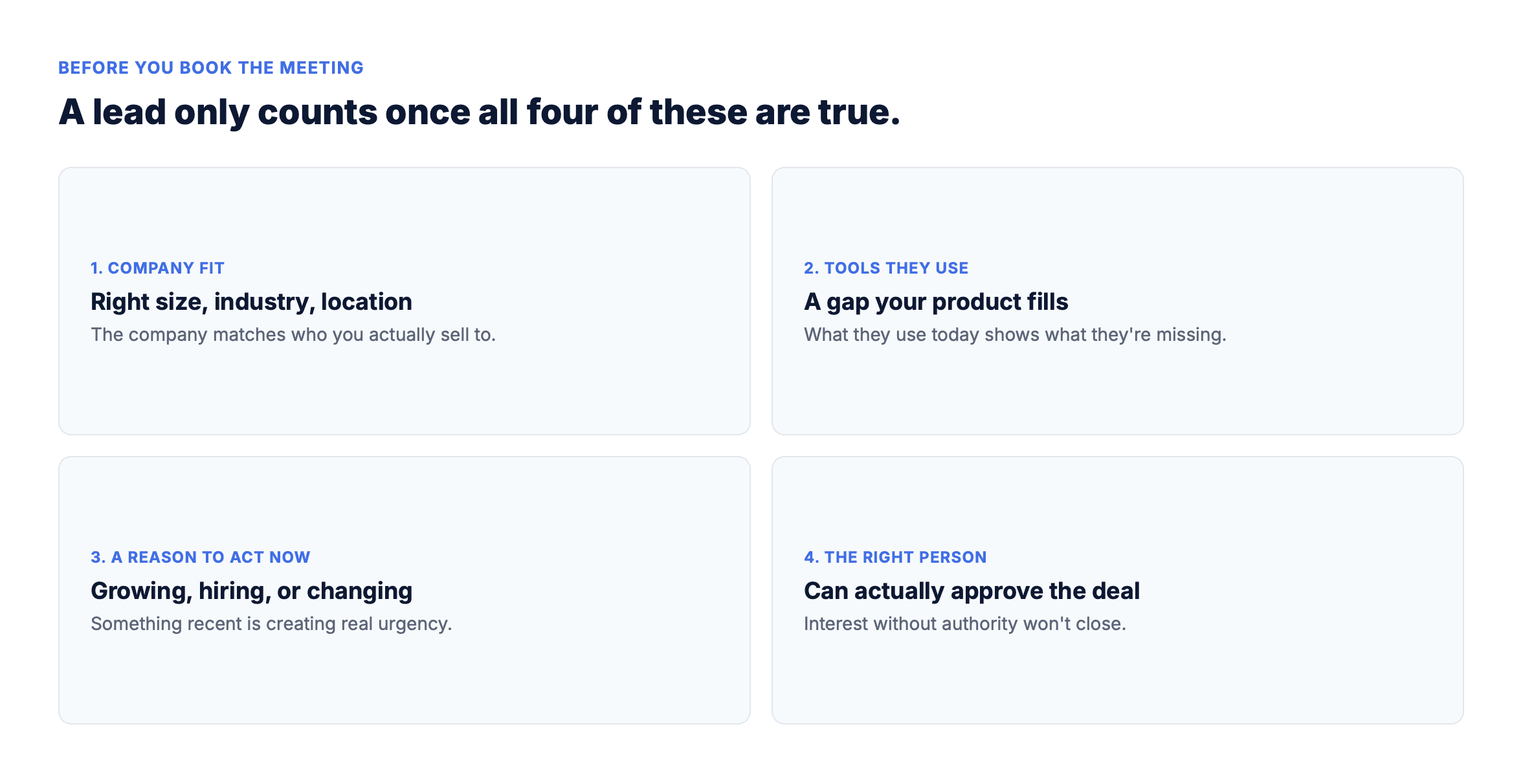 Four-box diagram of the pre-meeting lead qualification framework: company fit (right size, industry, location), tools they use (a gap your product fills), a reason to act now (growing, hiring, or changing), and the right person (can actually approve the deal).