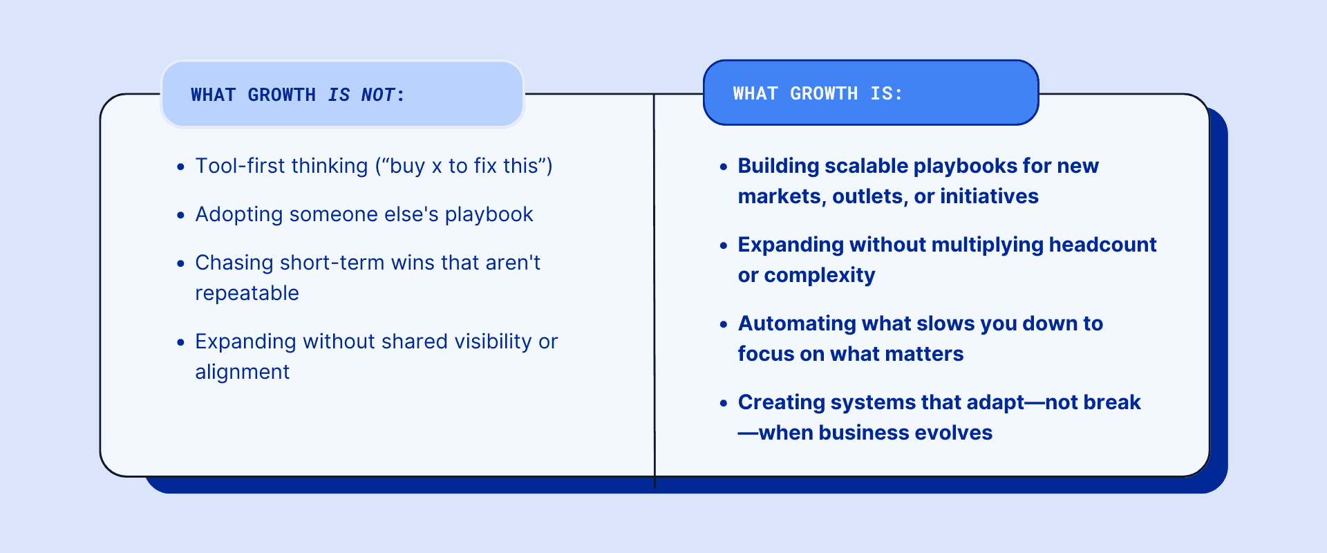 Growth is not about increasing headcount, fixing problems piecemeal, or assuming past practices will always work. Growth is about implementing systems, automation, and designing processes for clarity, repeatability, and scalability.