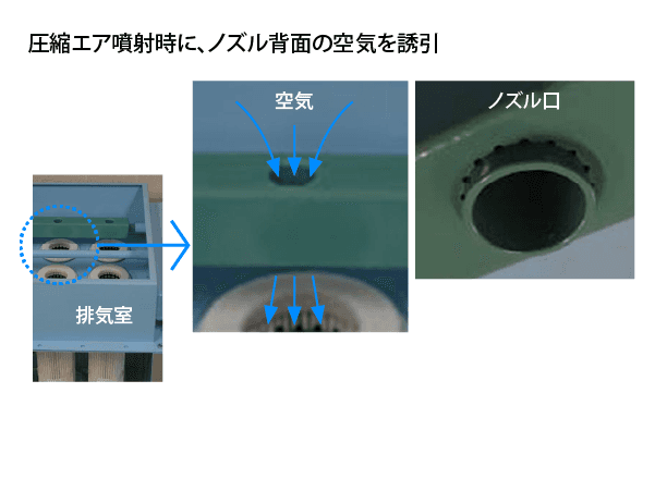 効果的なエアー噴射を実現