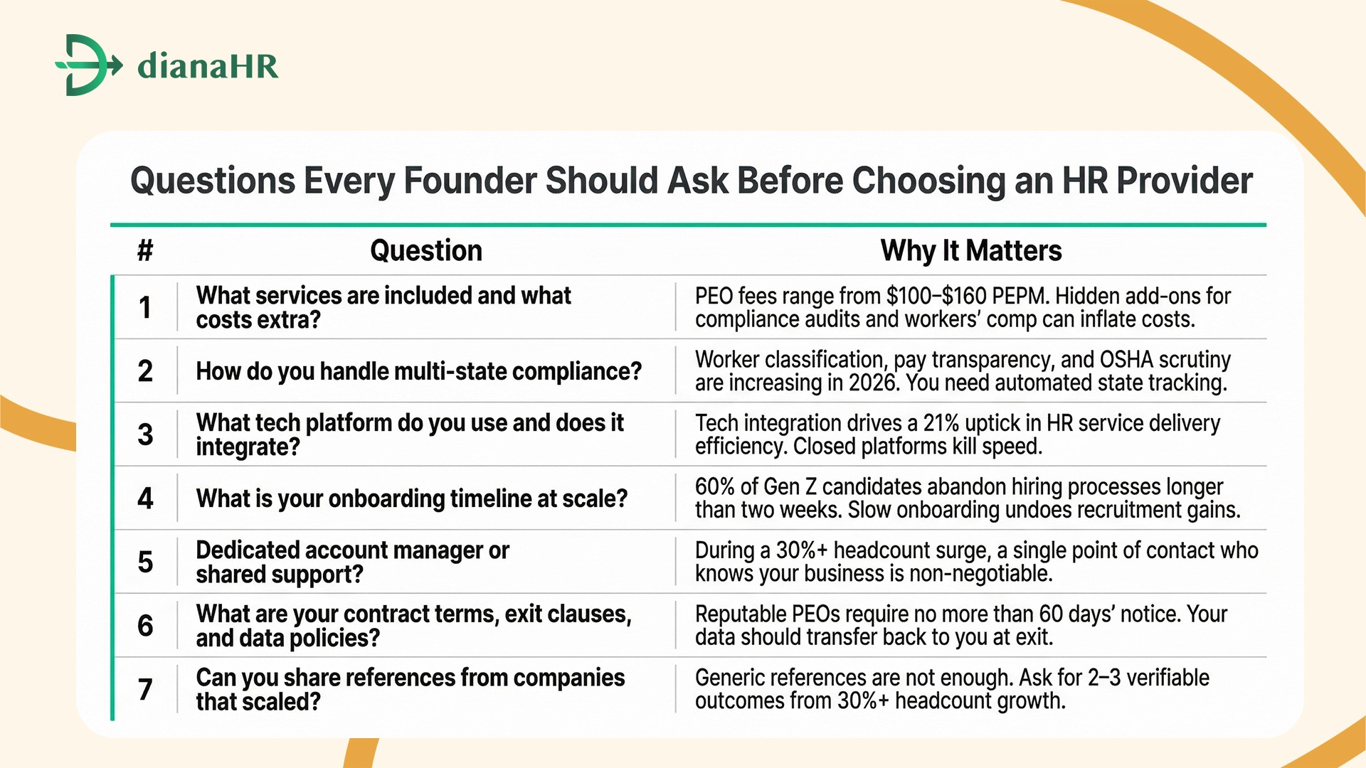 Questions to Ask an HR Outsourcing Company