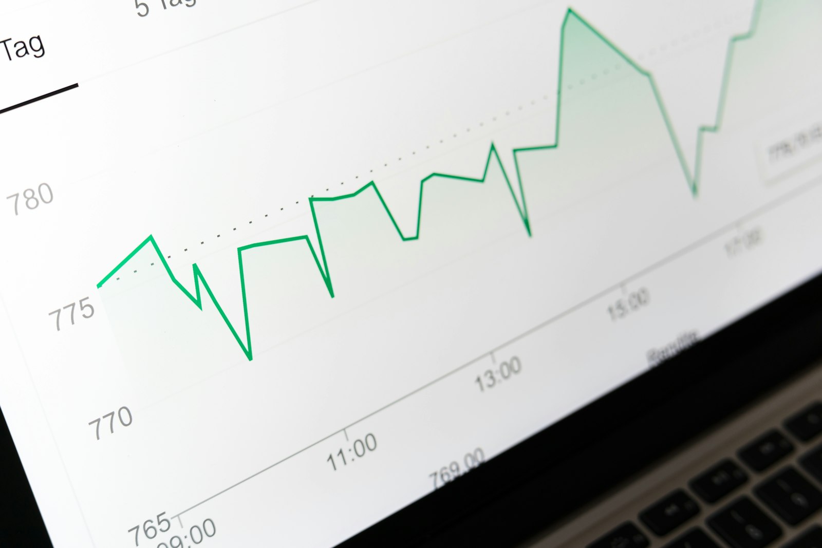 Close-up of a line chart displayed on a laptop screen