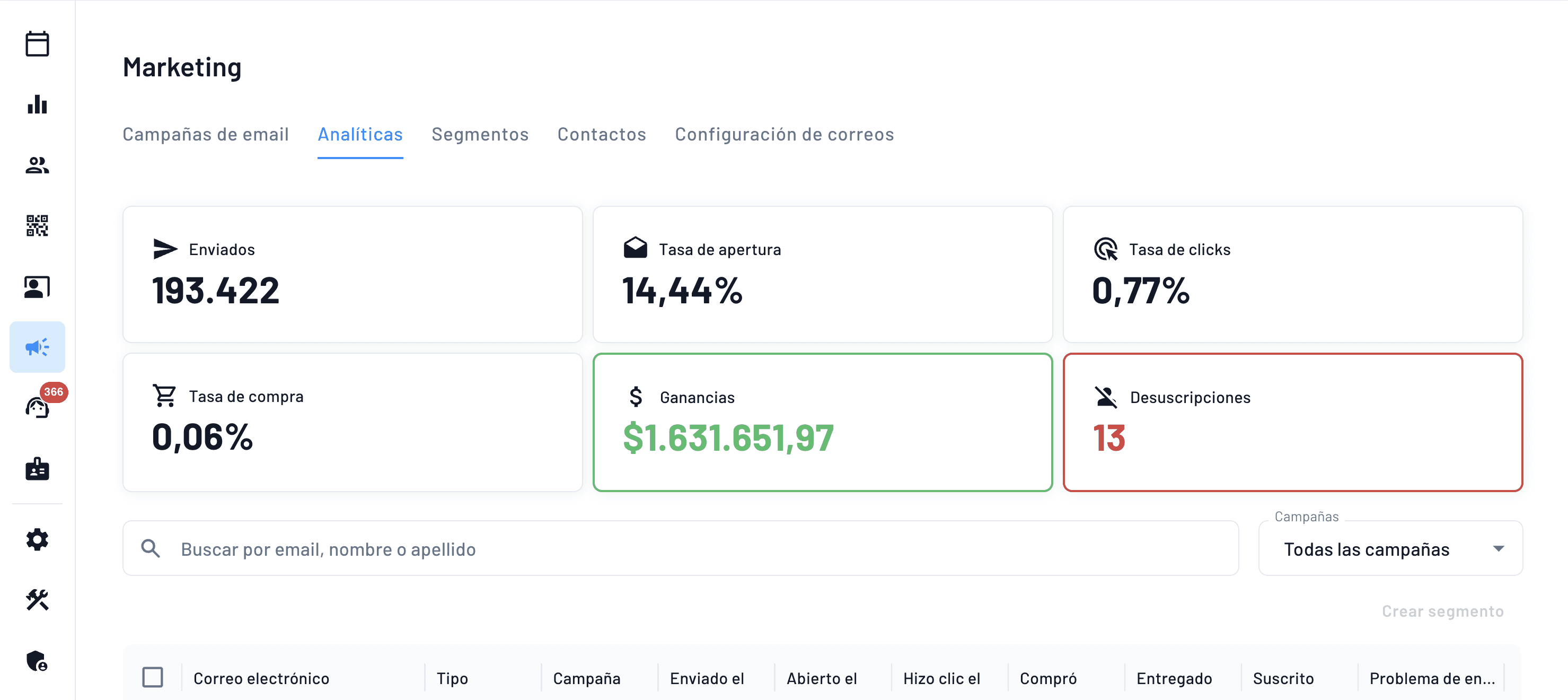 sistema de marketing automatizado para aumentar la venta de entradas de tus eventos en tu teatro