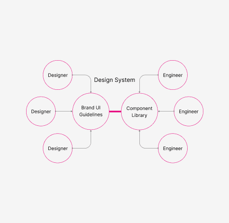 A brand identity style guide image showing the vertical (stacked) version of the Polkadot logo. The diagram uses grid lines and "P" unit measurements to ensure consistent proportions between the iconic pink logo mark and the centered typography below it.