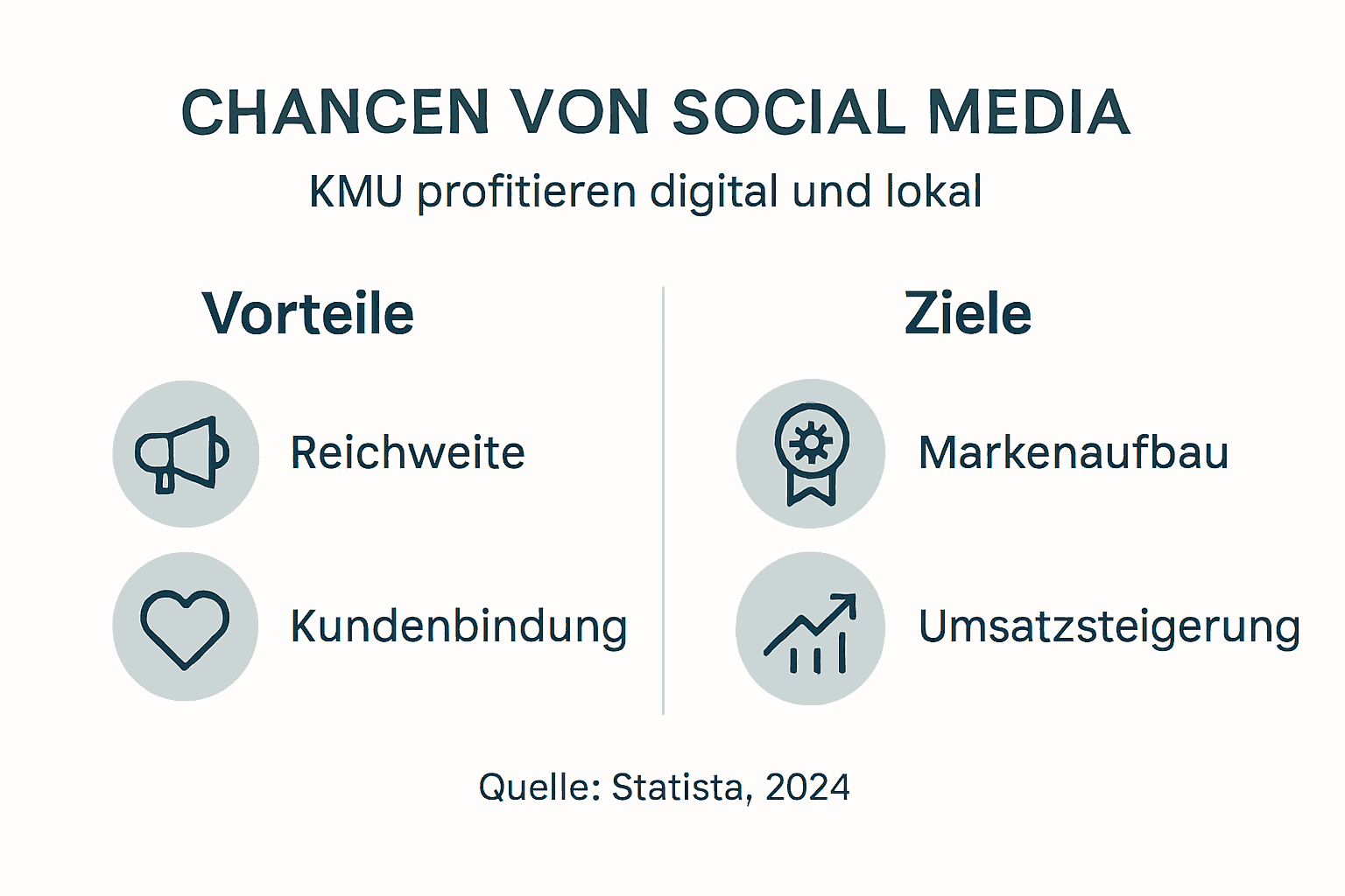 Infografik: Die wichtigsten Vorteile und Ziele von Social Media Marketing
