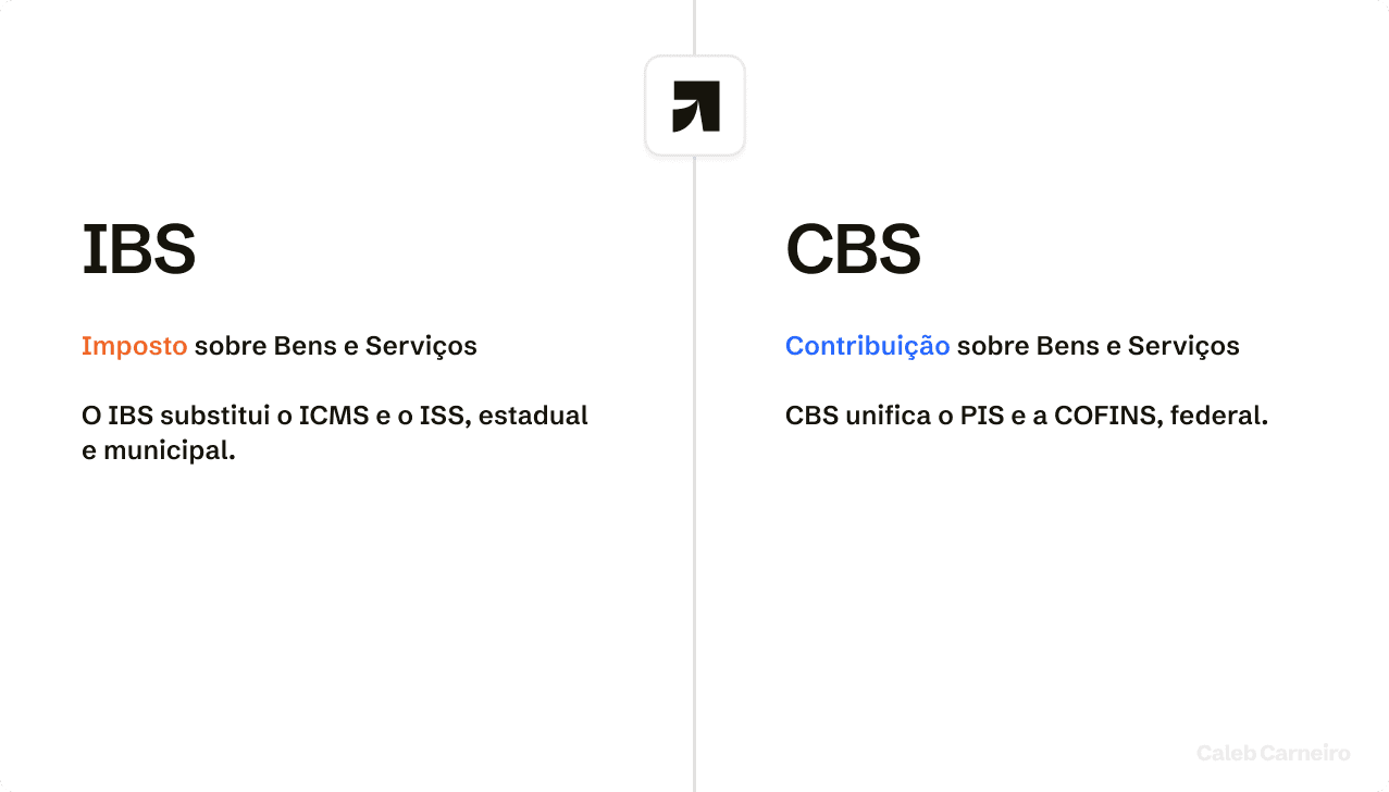 O que é IBS (Imposto sobre Bens e Serviços) e CBS (Contribuição sobre Bens e Serviços)