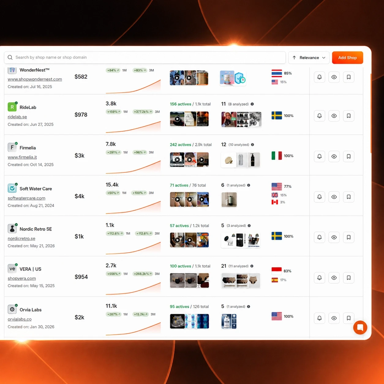 Ecommerce Competitor Analysis