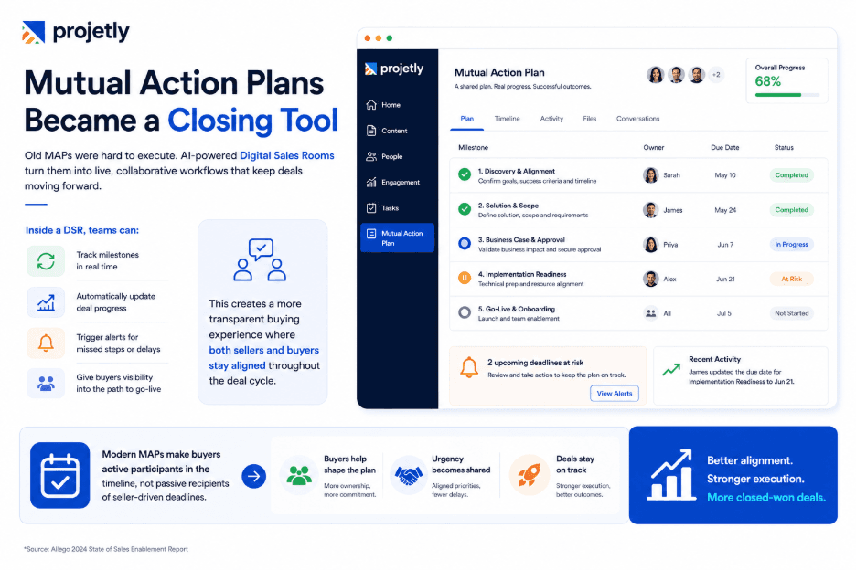 Mutual Action Plans Became a Closing Tool&nbsp;
