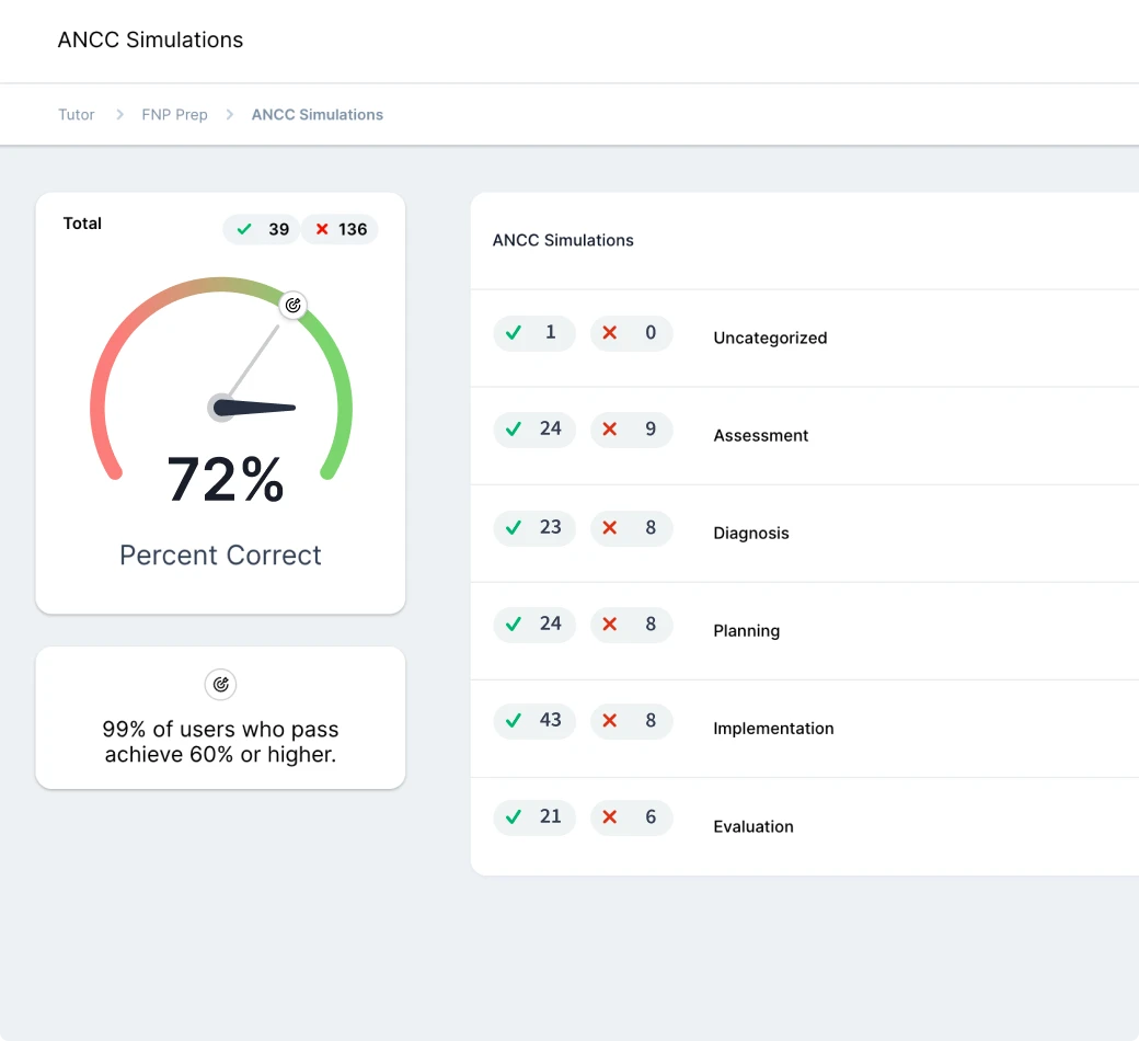 FNP Mastery Simulation Readiness Score