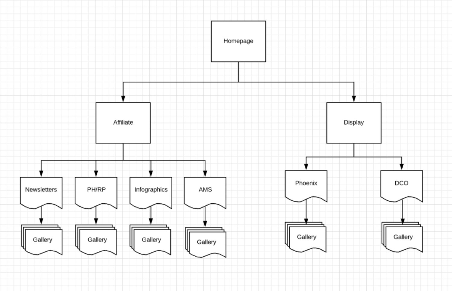 Information Architecture - sitemap