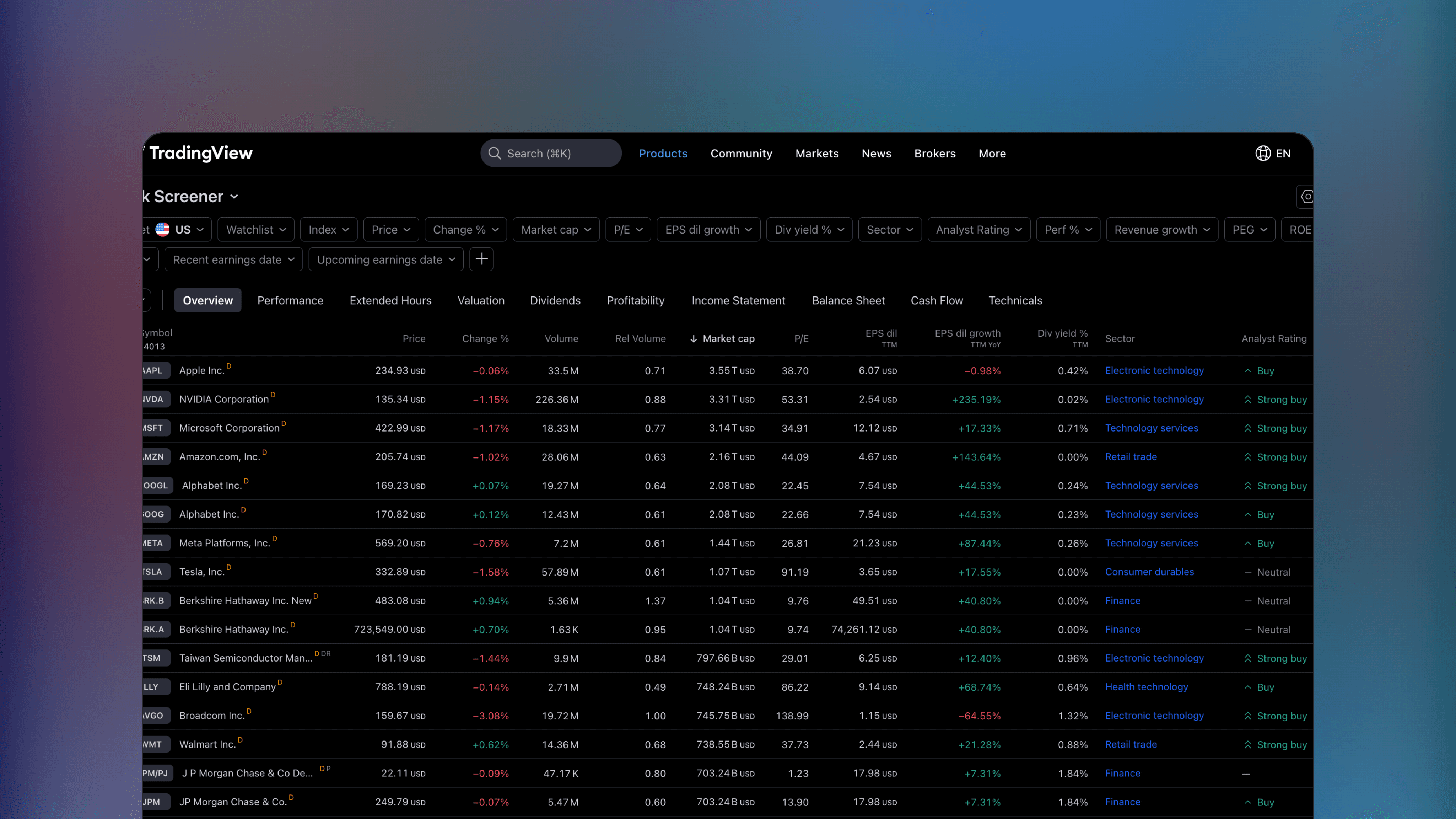 Website preview of TradingView Screener, trade analytics screener platform featuring a data table for filtering global markets.