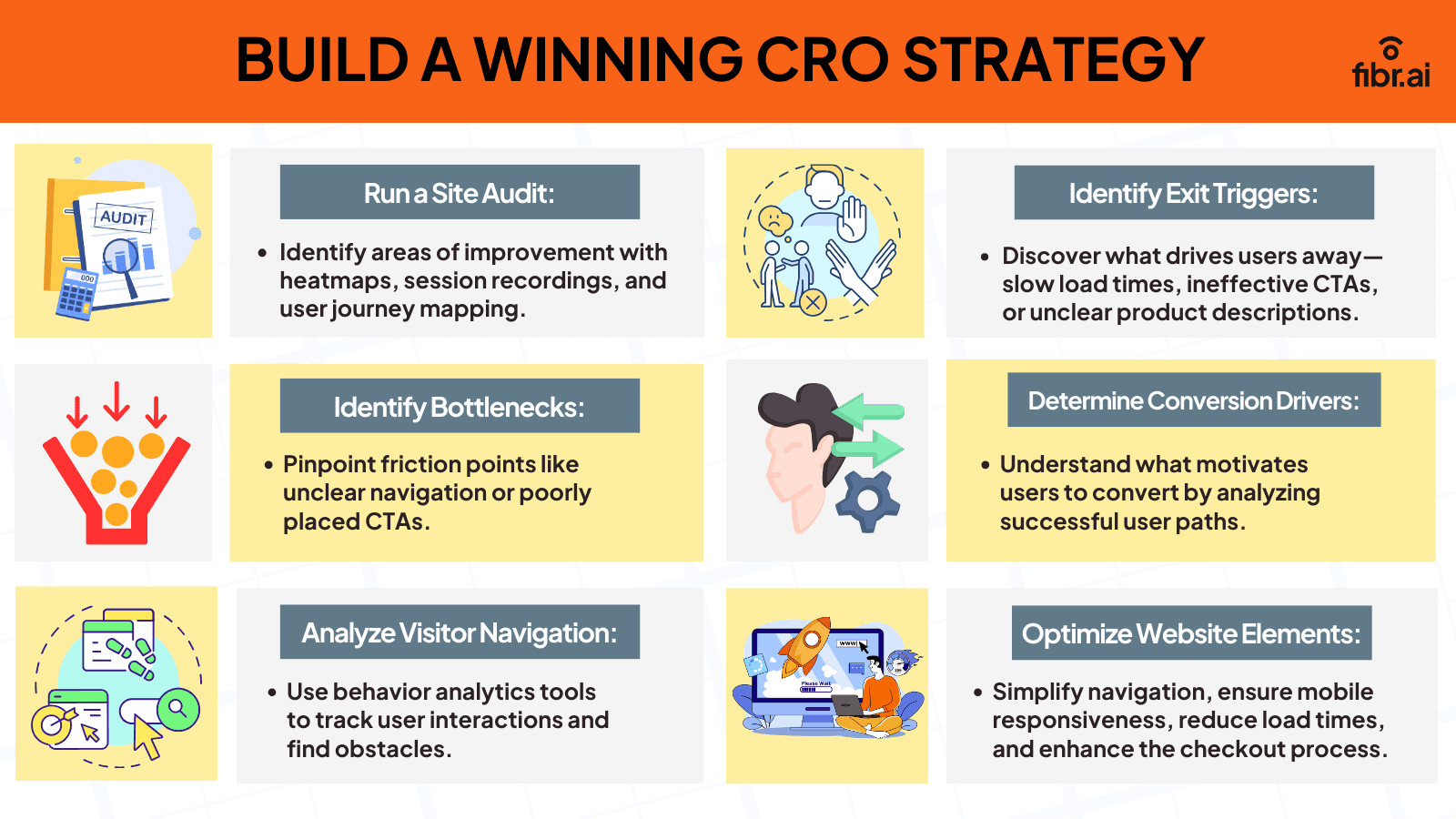 CRO strategy