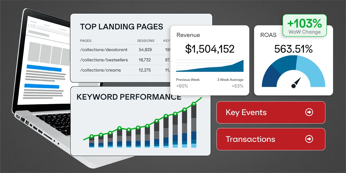 A laptop open with graphics focused on Top Landing Pages, Keyword Performance, Revenue, ROAS, and other digital marketing channel data.