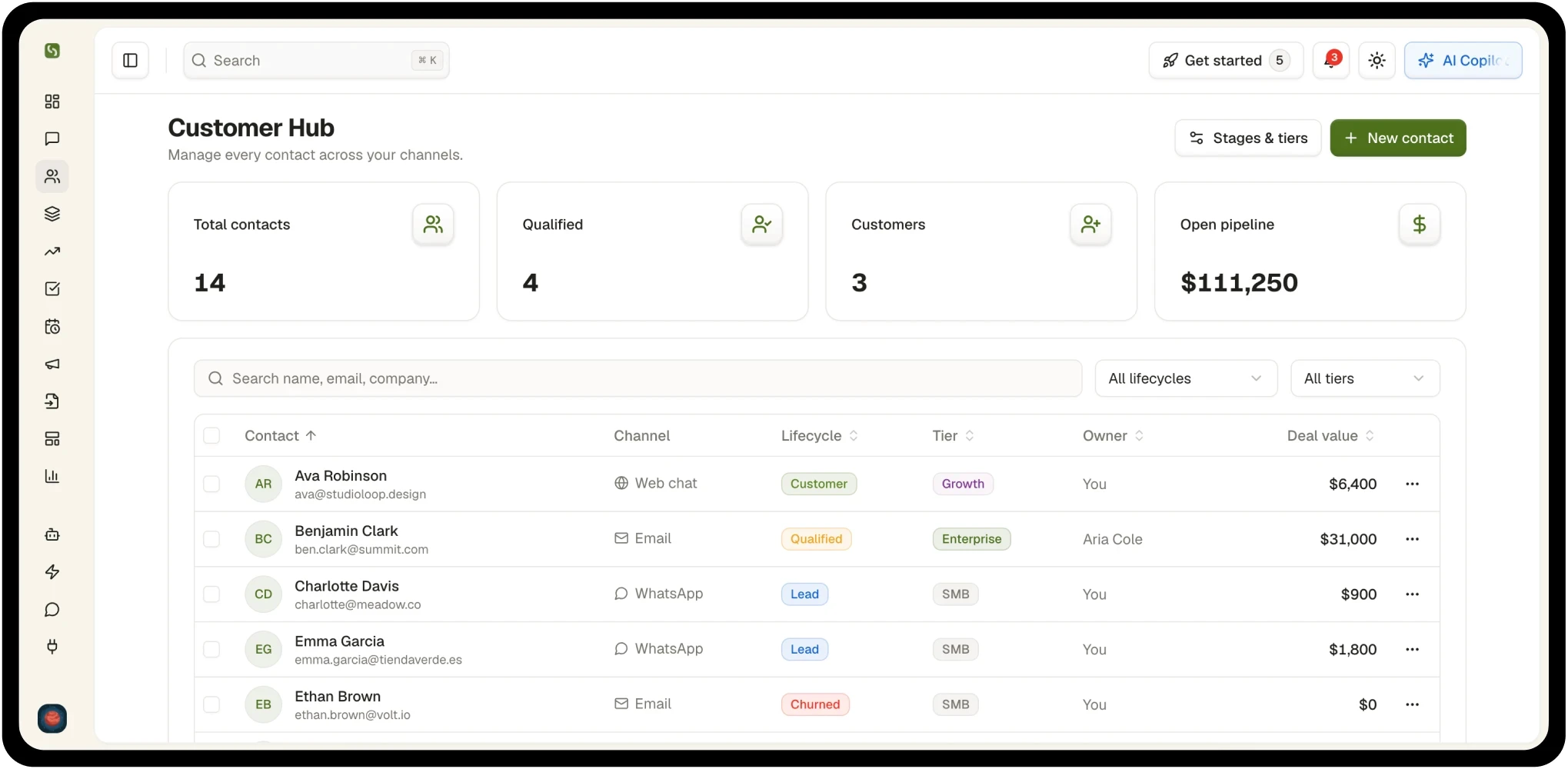 Some - CRM Platform