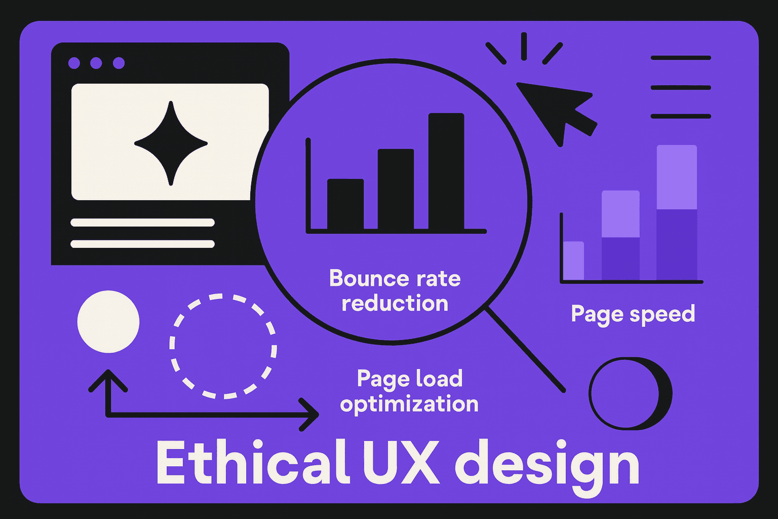 Dashboard showing website performance metrics linked to ethical design choices.
