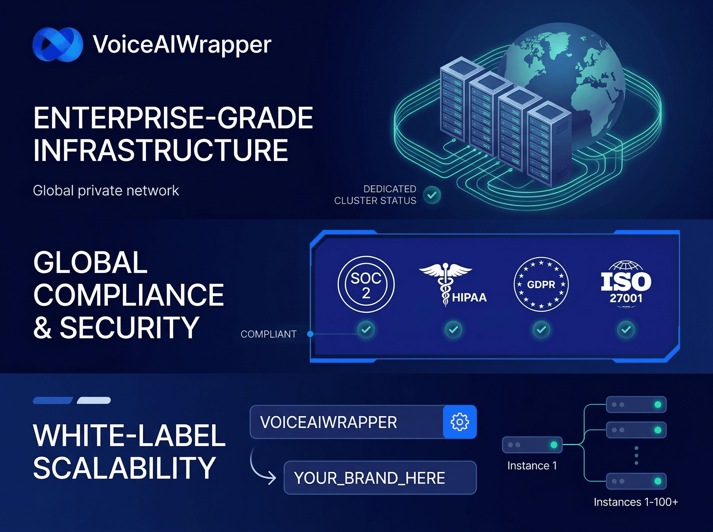 Enterprise feature with dedicated infrastructure, regional compliance hosting, and white-label scalability to thousands of clients | VoiceAIWrapper.