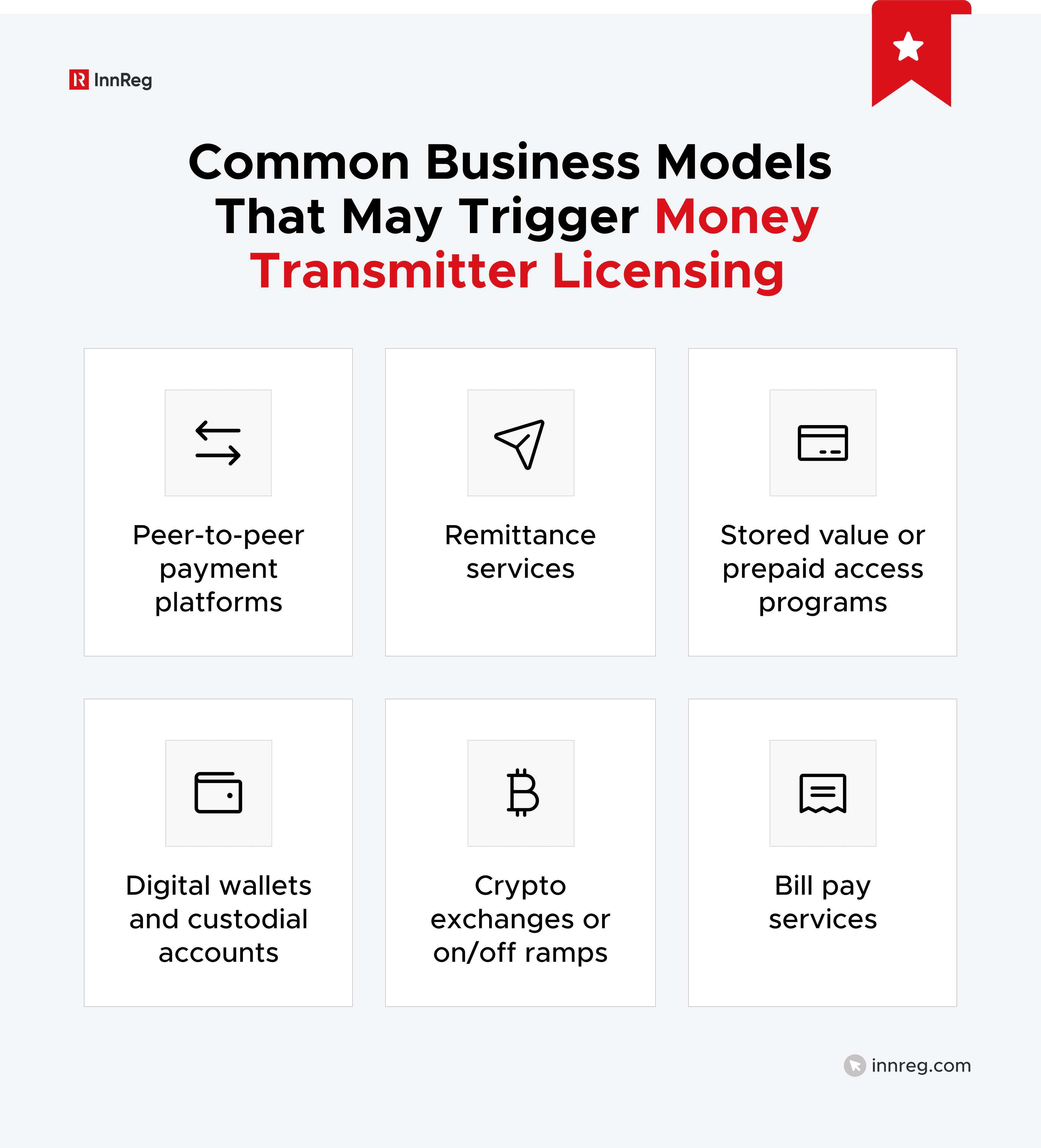 Activities That Trigger Licensing