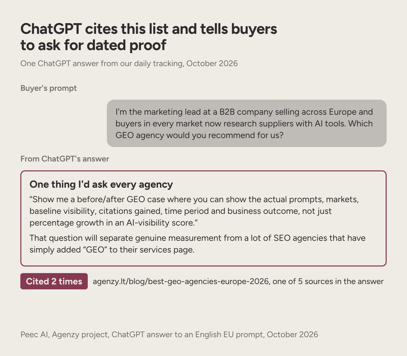 A ChatGPT answer that cites this list twice and tells a buyer to ask agencies for a dated case.
