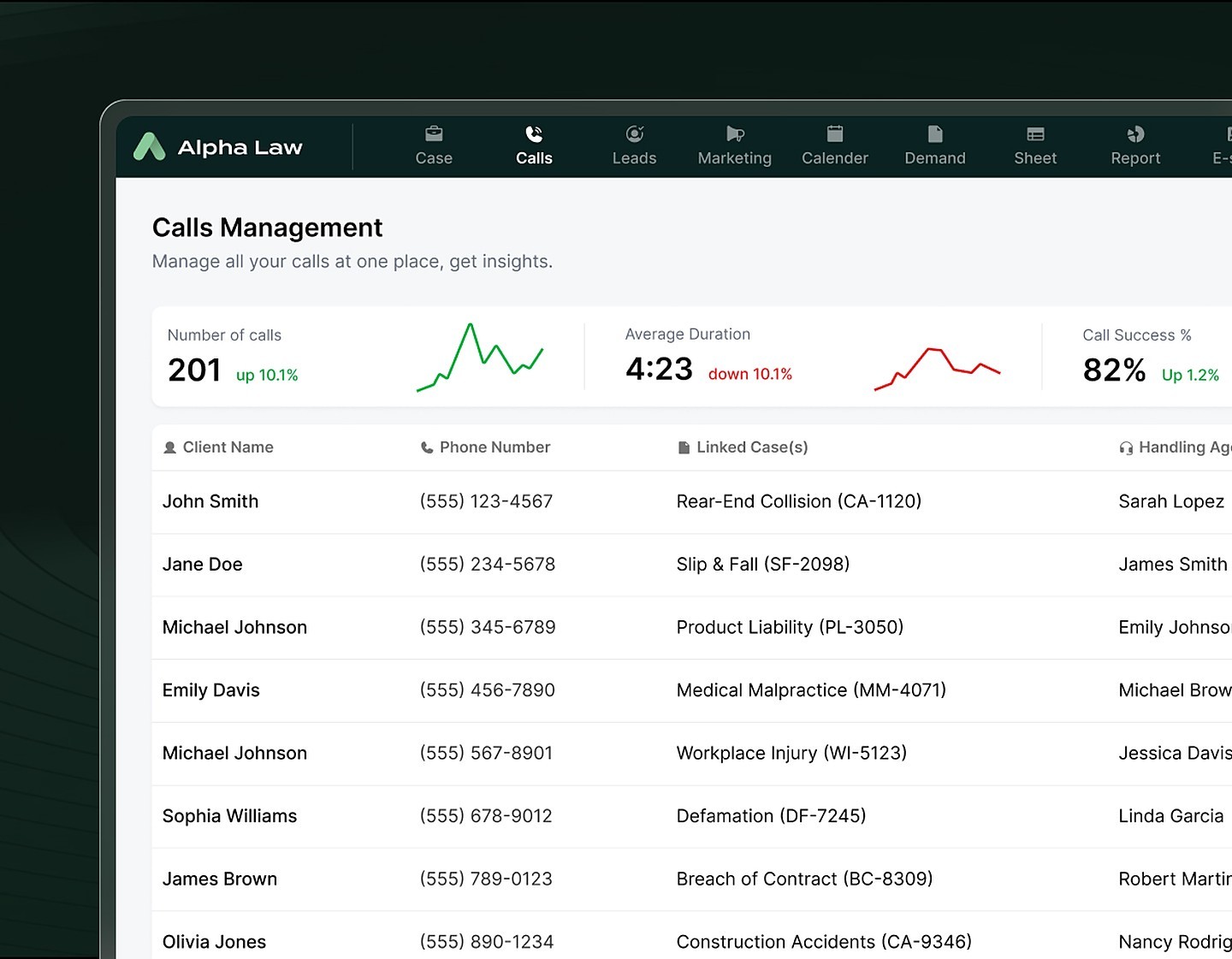 Alpha Law calls management view from the design, with sample data: number of calls, average duration and call success rate above a table of clients, phone numbers, linked cases and handling agents