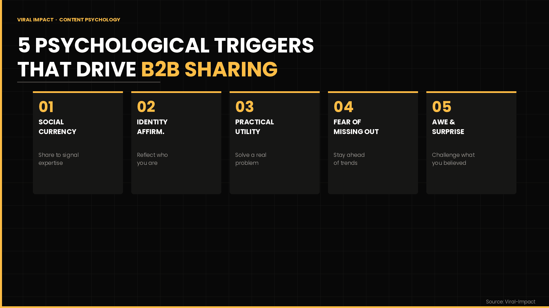 Psychological triggers that drive B2B sharing