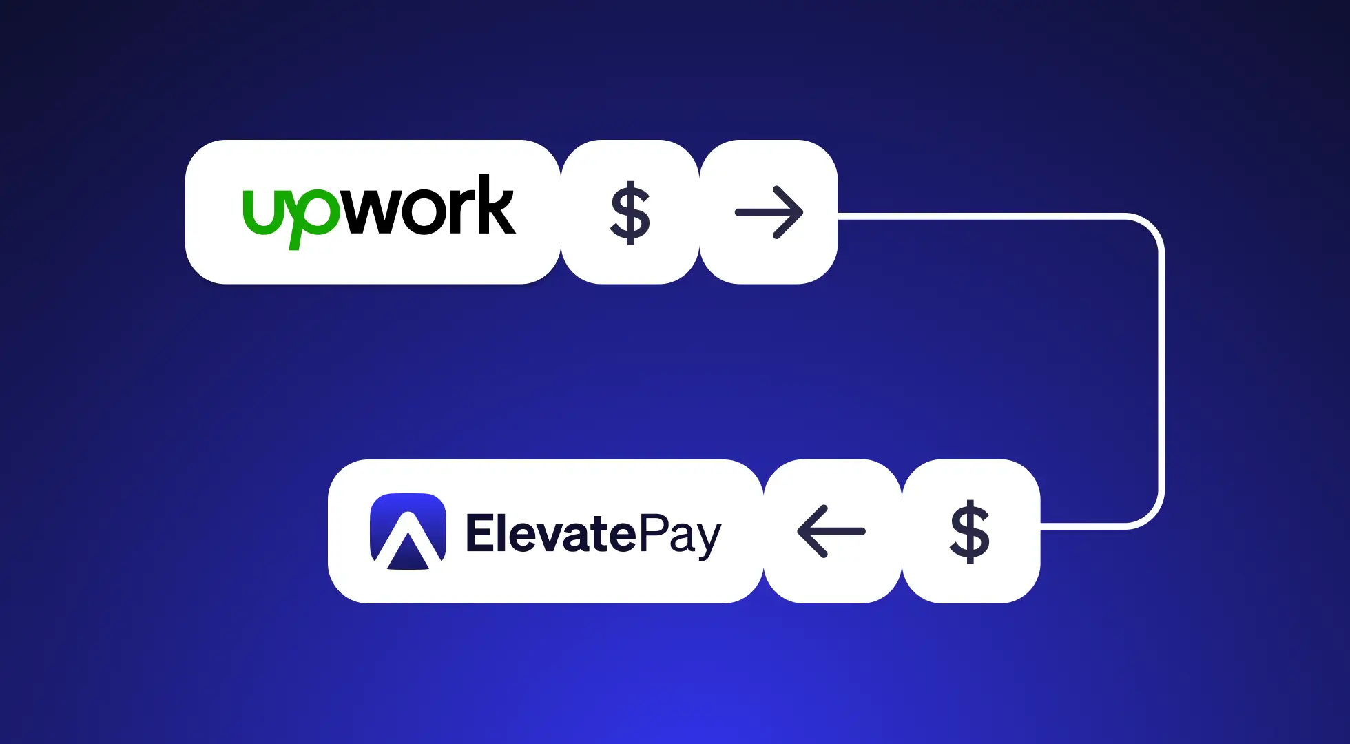 Transfer funds from Upwork to Elevate Pay