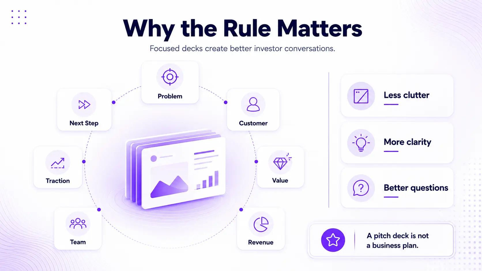 Why Does Guy Kawasaki’s Pitch Deck Rule Matter for Founders