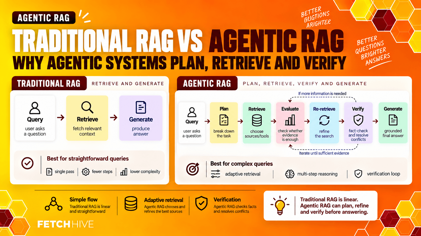 Traditional RAG vs Agenti RAG