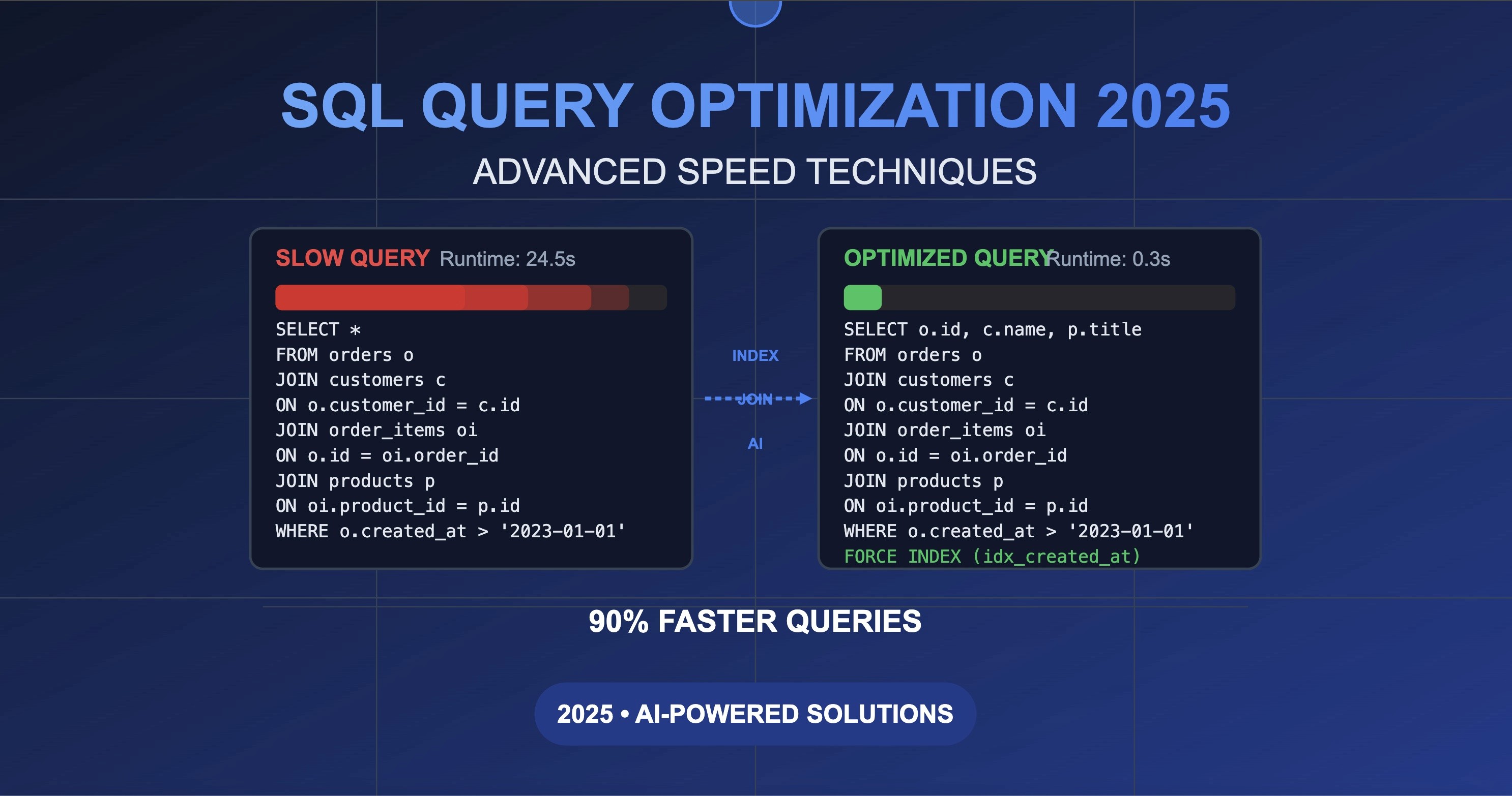 SQL Query Optimization