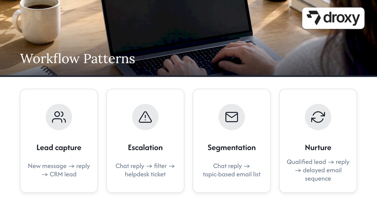 Four chatbot workflow patterns and outcomes