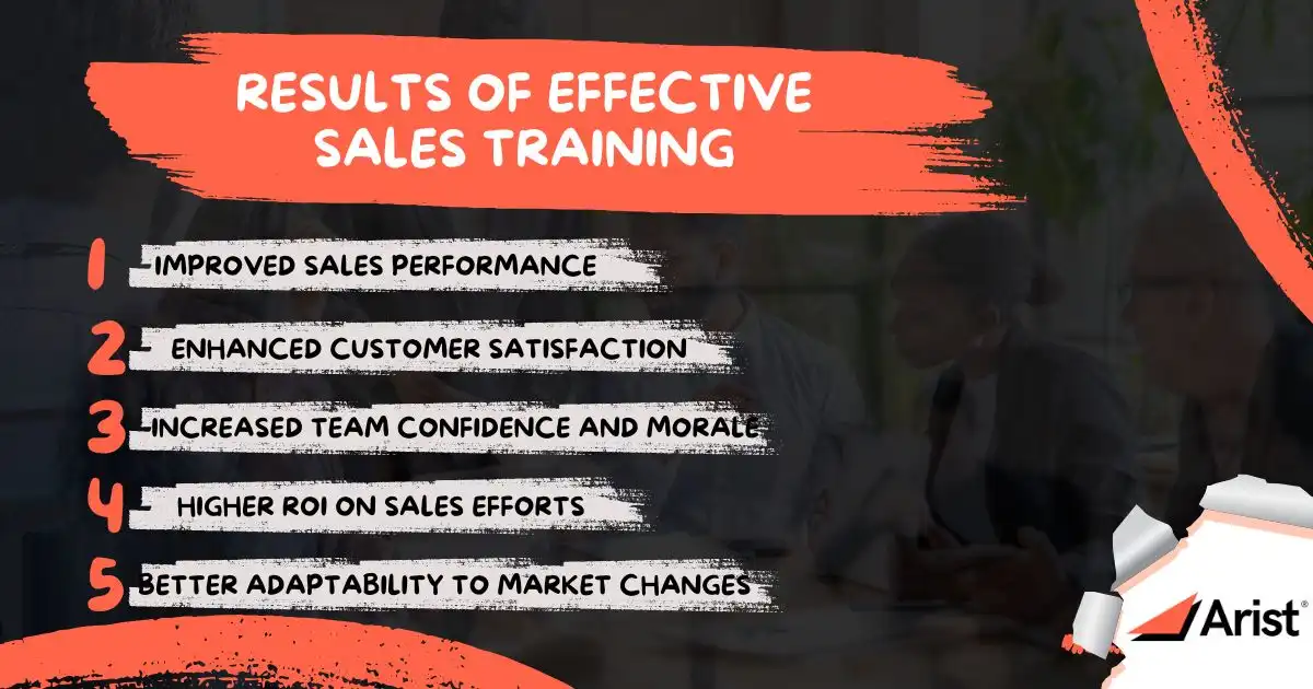 Results of Effective Sales Training