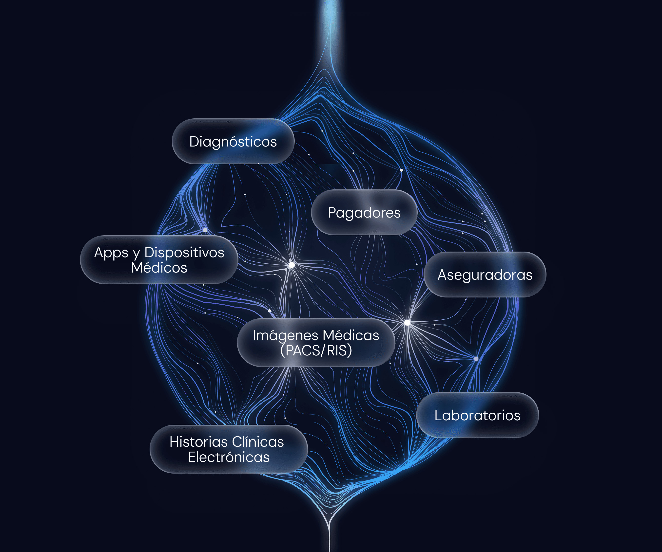 Imagen de dónde Nebula recopila la información