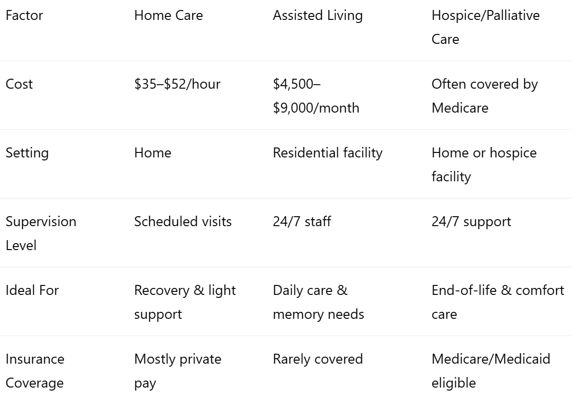 Care Comparison Table